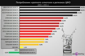 Жители Смоленской области рекордно спиваются