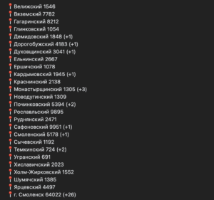 Коронавирусная инфекция отступила из нескольких районов Смоленщины