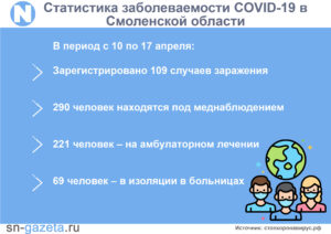 Более сотни смолян заразились коронавирусом за минувшую неделю