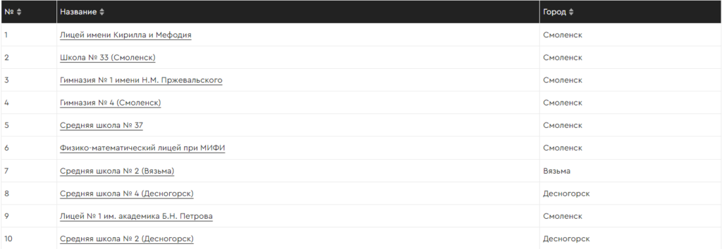 Составлен рейтинг лучших школ Смоленской области