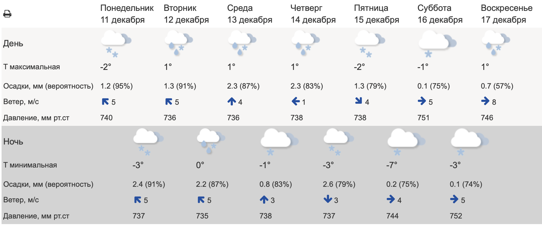 Погода 25 октябрь. Погода в Стерлитамаке. Погода во Владимире. Погода Екатеринбург. Погода во Владимире на неделю.