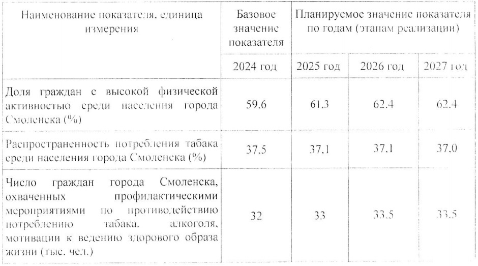 Мэрия будет укреплять общественное здоровье смолян