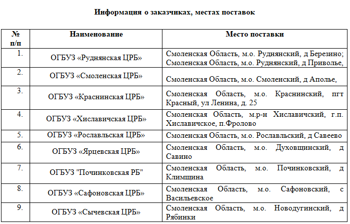 Смоленская область готовится потратить 50 миллионов на новые ФАП